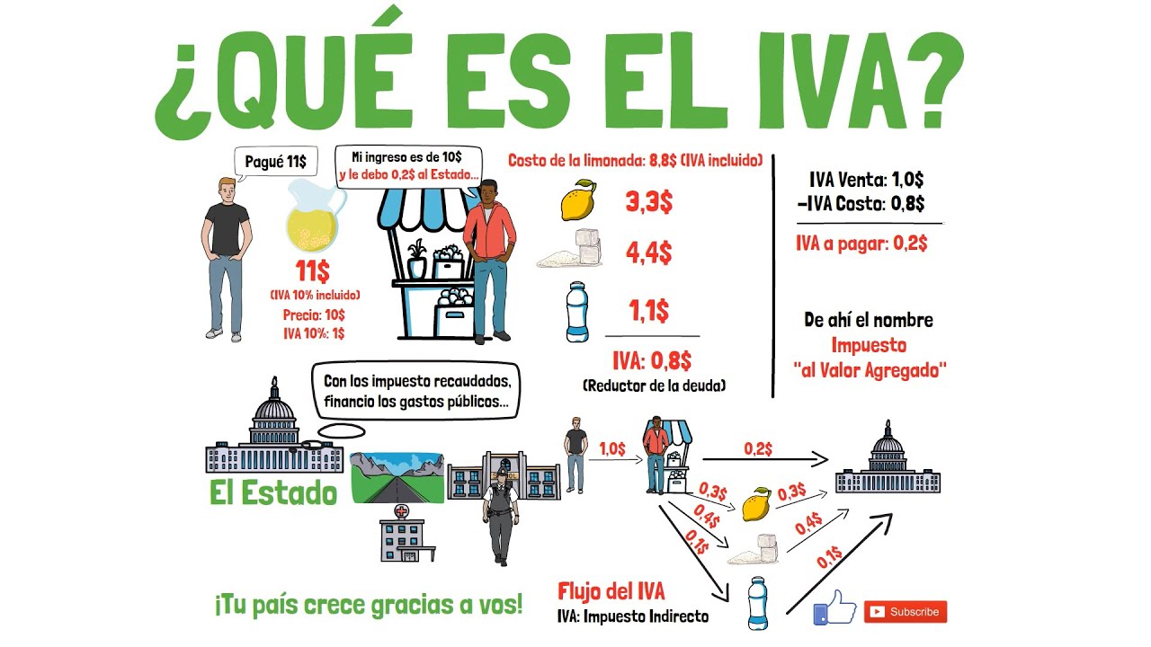 Conoce el IVA que se aplica a la comida en tu país